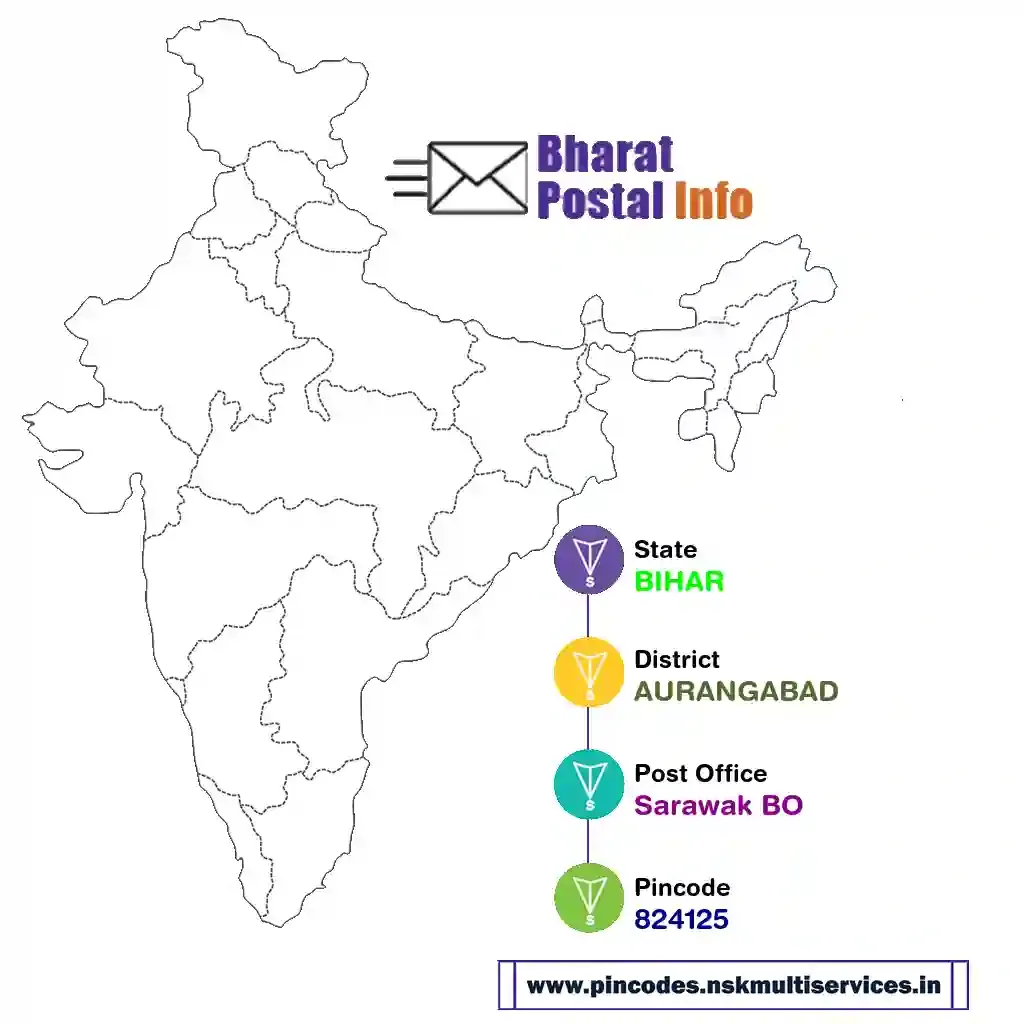 bihar-aurangabad-sarawak bo-824125